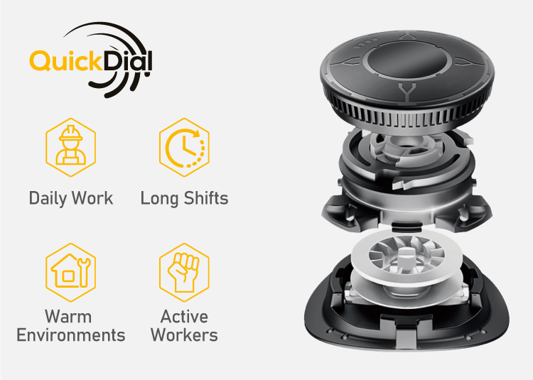 适用于日常工作、长时间轮班、温暖环境和活跃工作人员的 QuickDial™ 精密贴合闭合系统分解图