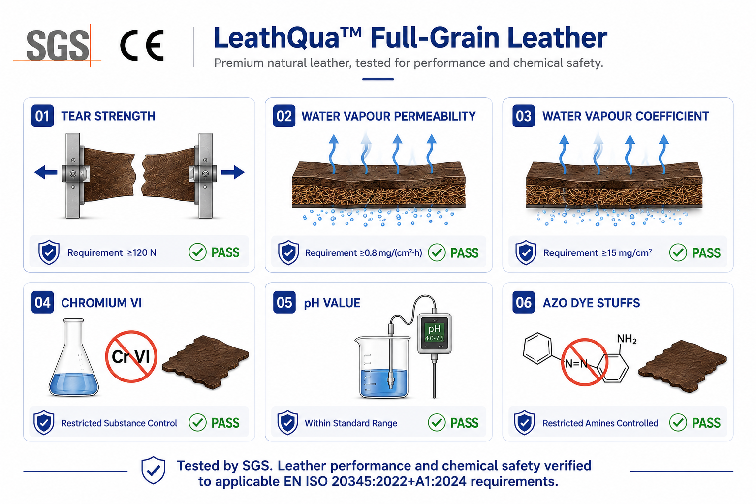 LeathQua™ 全粒面皮革性能和化学安全测试
